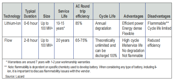 Energy Storage Module PCBA Energy Storage Module PCBA